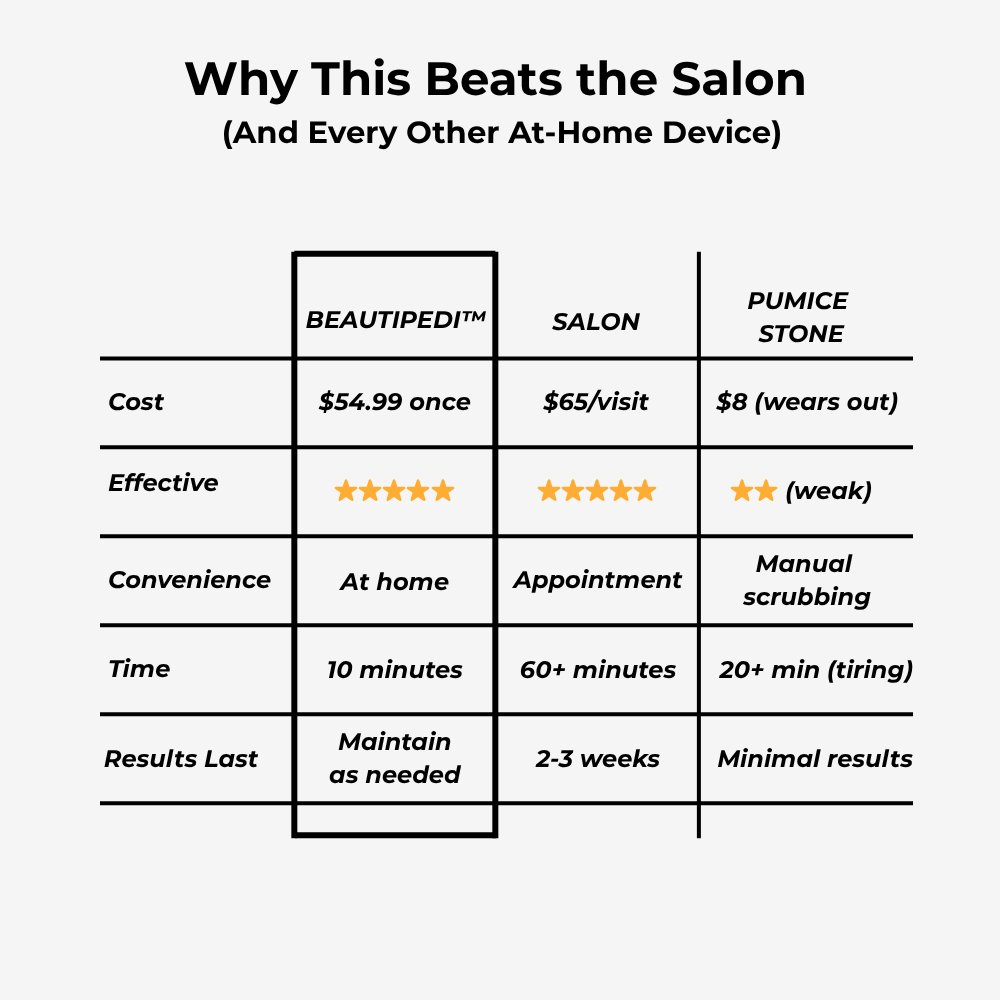BeautiPedi™ 2 in 1 Callus Remover