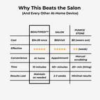 BeautiPedi™ 2 in 1 Callus Remover